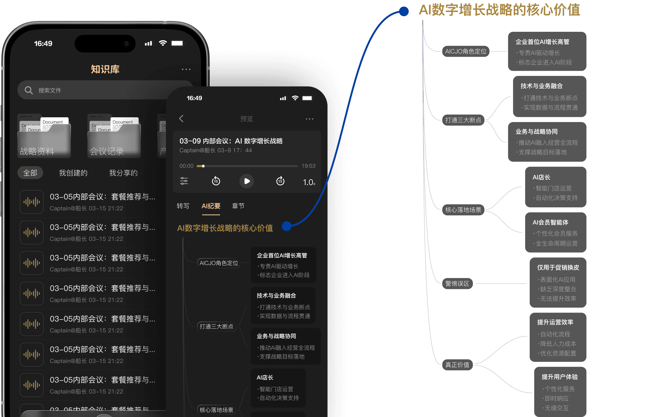 知识库文件列表、会议录音与 AI 数字增长战略思维导图